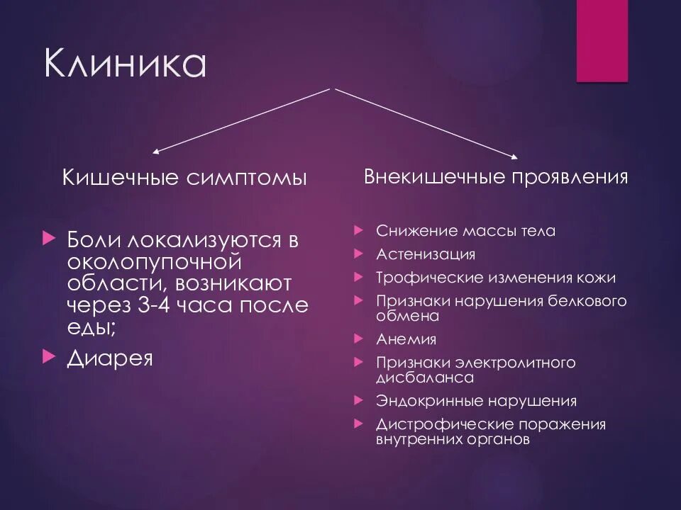 Больница кишечных