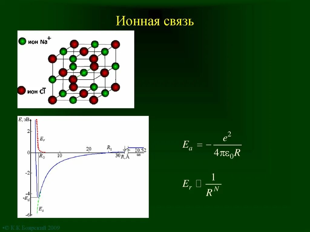 Ионная связь. Образование ионной связи между атомами na и s. К2о ионная связь.