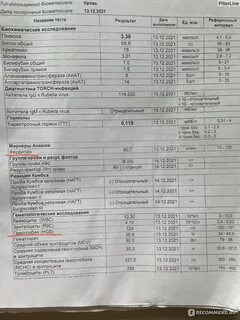 Как сдается анализ на ферритин