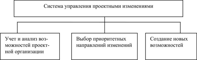 Уз мпз. Материально-производственные запасы схема. Материально-производственные запасы аспекты. Производственные запасы курсовая. Структура материально производственных запасов.