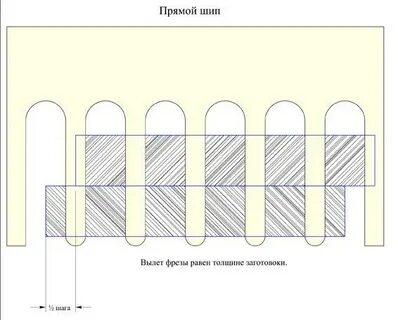 Чертежи шаблонов для фрезера