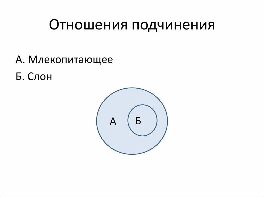 Подчиненные и подчиняющие понятия. Отношение подчинения. Подчинение в логике примеры. Отношения подчинения в логике. Отношение подчинения примеры.