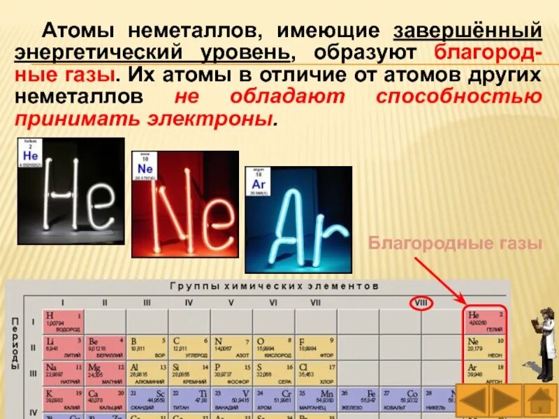 Самый активный неметалл имеет строение. Строение атомов неметаллов. Внешний уровень элементов. Внешний уровень атома. Строение атомов инертных газов.