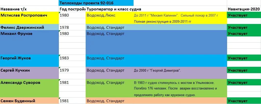 Название навигаций. Название навигаций