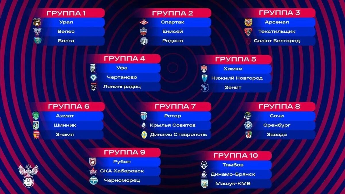 Группа кубок. Группа кубок. Группа кубок. Кубок зенита 2023. Кубок рпл.