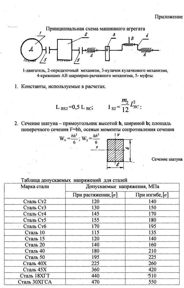 Допускаемое напряжение на срез сталь 30. Допускаемое напряжение на кручение сталь 40х. Допускаемые касательные напряжения для стали 40х. Допускаемые напряжения для стали 40х. Максимальное напряжение стали