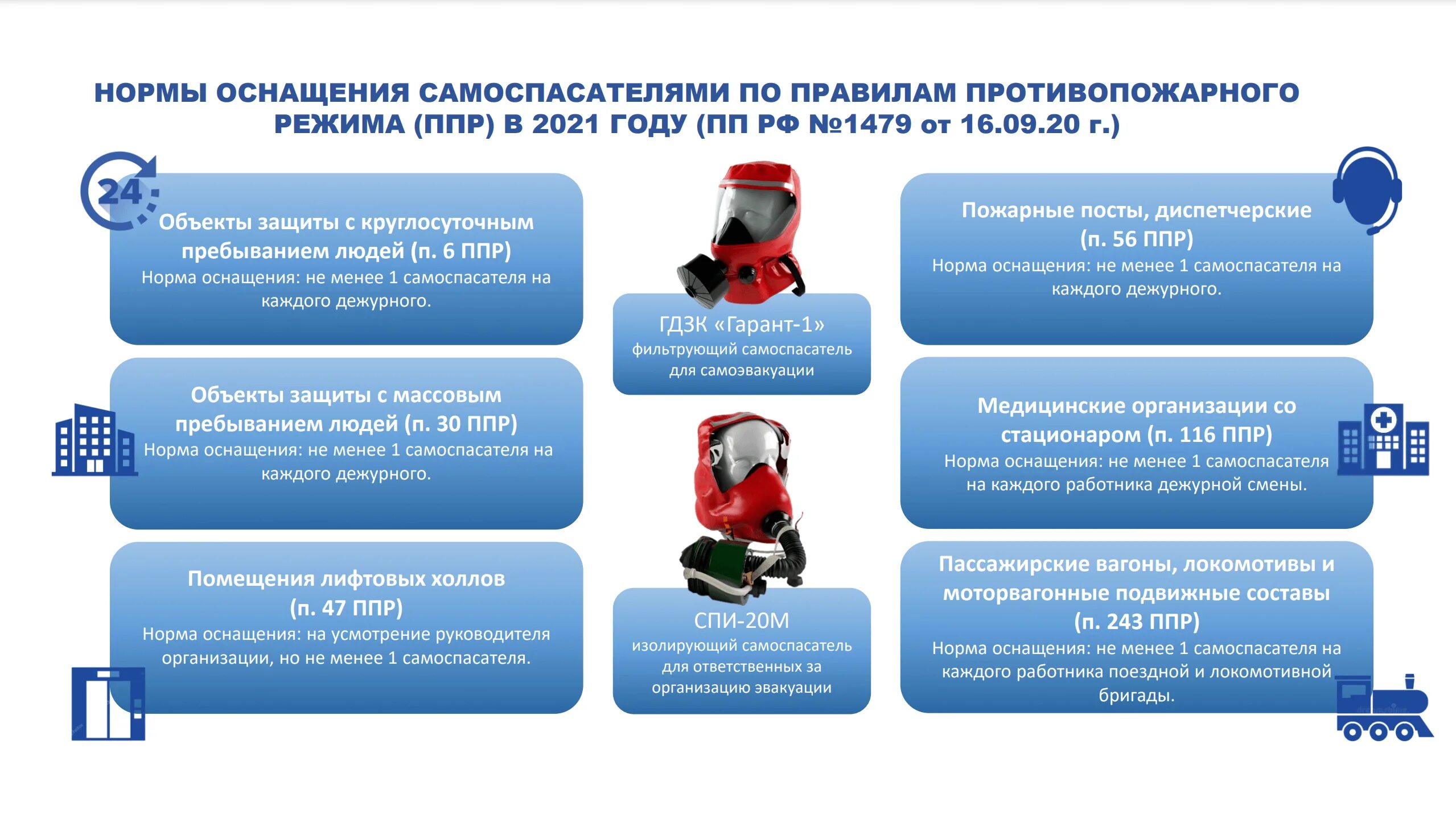 Пожарной безопасности ППР 1479. ППР РФ 1479 от 16.09.2020. Нормы оснащения самоспасателями. Правила противопожарного режима 1479 от 16.09.2020.