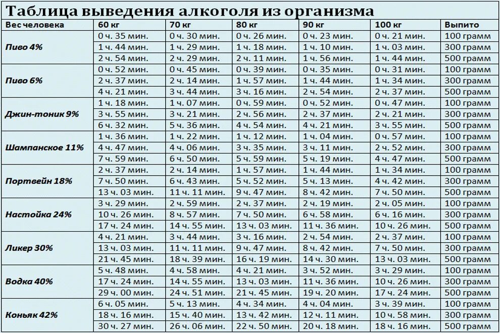 Сколько выводится пиво из организма мужчины