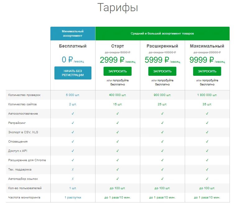 Форма прайс листа. Прайс-лист пример оформления. Калькуляция приложение к договору. Софт для автосервиса. Приложение 2 к договору на оказание услуг.