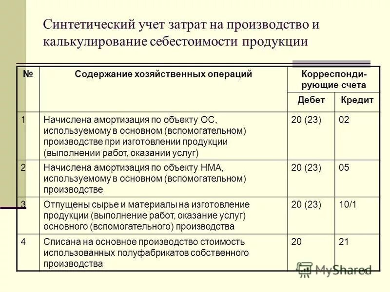 Учет затрат на производства услуги