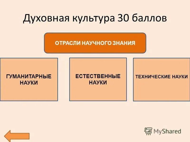 Тест обществознание духовная культура