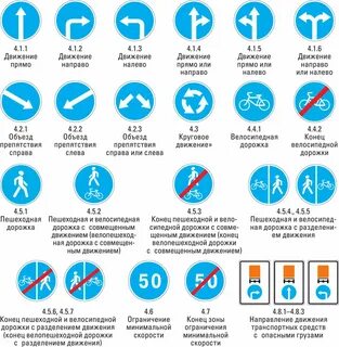 Правила дорожного движения кыргызской республики