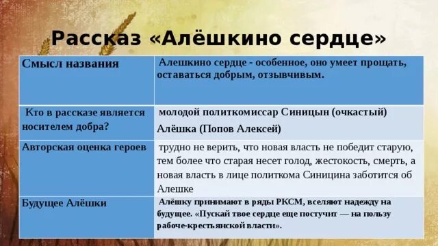 Главной темой рассказа является тема. Главной темой рассказа является тема