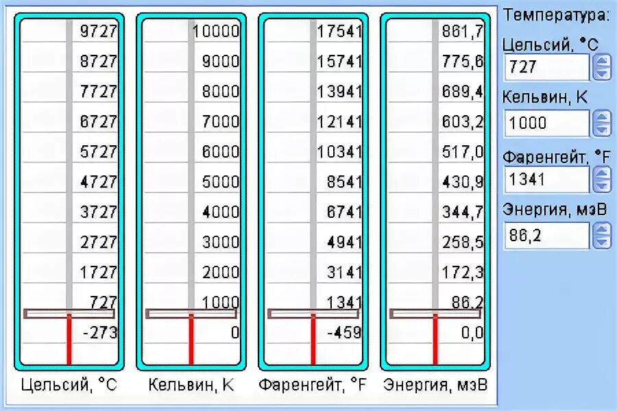 Таблица градусов Цельсия и Фаренгейта Кельвина. Шкала градусов по Фаренгейту и Цельсию и Кельвину таблица. Цельсий Кельвин фаренгейт. Температурная шкала Кельвина. 10 f в цельсий