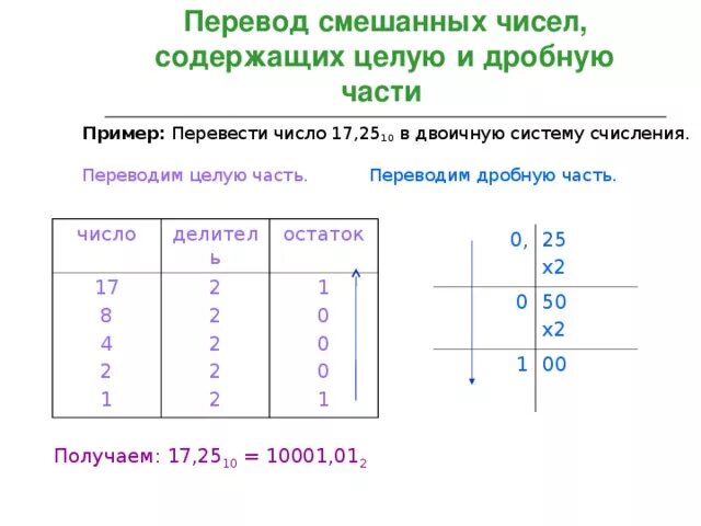 Дробное в двоичную систему. Перевести в 10 систему счисления дробь. Перевод дробной части числа из одной системы счисления в другую. Дробные числа в двоичной системе. Как переводить дробные числа в системах счисления.