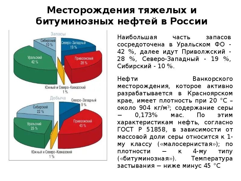 Нефть свойства месторождение нефти. Месторождения битума в России. Месторождения тяжелой нефти в России. Тяжелые нефти характеристики. Запасы битума в России.