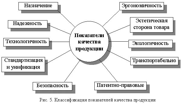 Какие есть показатели качества