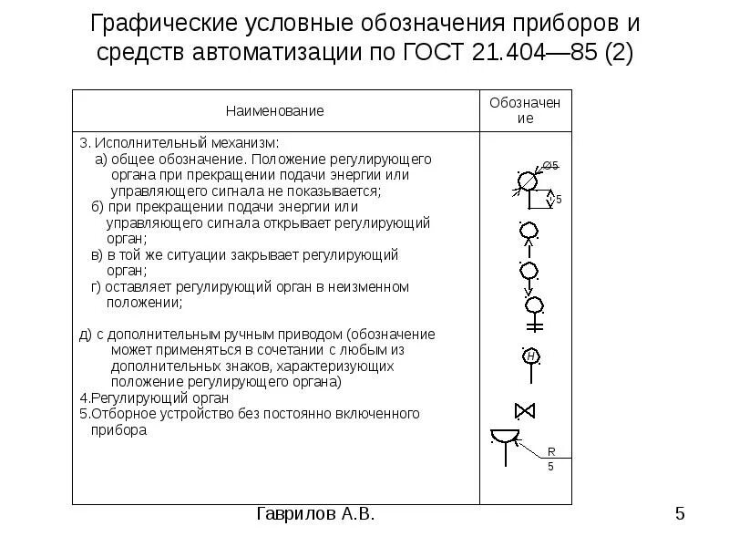 Датчик вибрации обозначение на схеме автоматизации. Расшифровка схем средств автоматизации. Обозначения датчиков на схемах автоматизации. ГОСТ 21.404-85 схемы автоматизации. Гост средства автоматики