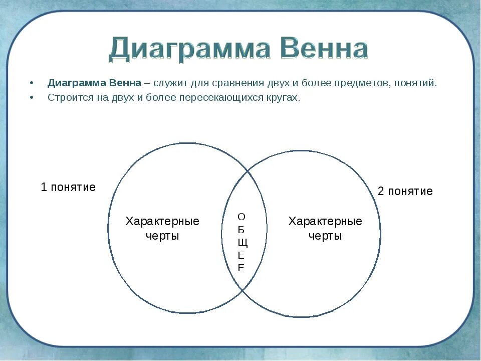 Автор таким образом создает ощущение незаконченности ответы. Диаграмма Джона Венна. Составление диаграммы Венна. Диаграмма Венна схема. Составьте диаграмму Венна.