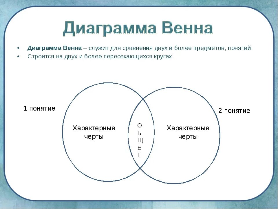 И в другие объекты например. Диаграмма Джона Венна. Составление диаграммы Венна. Составьте диаграмму Венна. Диаграмма Венна схема.