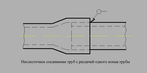Из большего в меньший диаметр