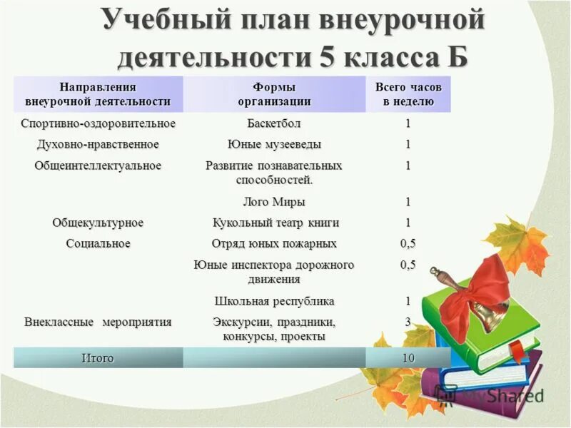 Направления внеурочной деятельности. Направления внеурочной работы. Направления внеурочной деятельности п. Темы по внеурочной деятельности. Направления внеурочного мероприятия