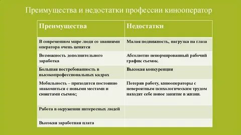 Преимущества профессии