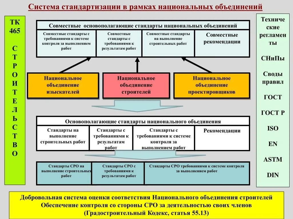 Преобразование стандартов