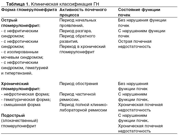 Острый и хронический гломерулонефрит таблица. Дифференциальная диагностика нефротического синдрома. Нефротический и нефритический синдром таблица. Острый и хронический гломерулонефрит отличия.