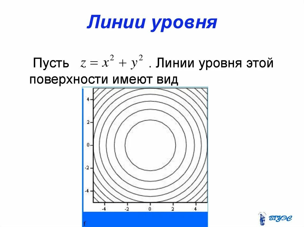 Линии уровня. Построить линии уровня. линии уровня функции. изображения линии уровня.