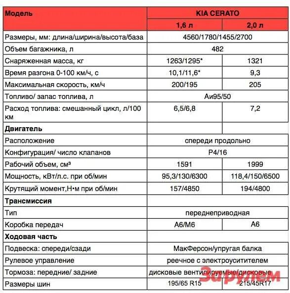 Киа спортейдж сколько литров. Киа Спортейдж 2020 характеристики. Технические характеристики кия Спортейдж 2020. Киа Спортейдж 2021 характеристики. Кия Спортейдж характеристики 2021.