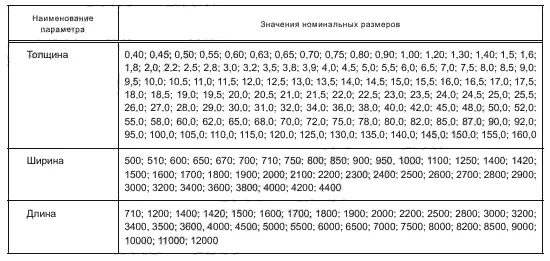 Лист 19903 2015