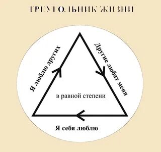 Что значит треугольник жизни