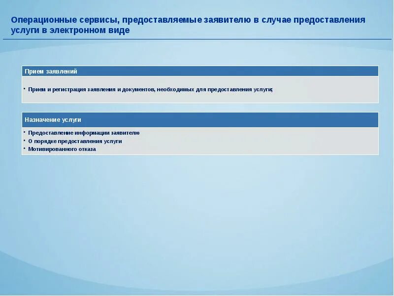 Операционный сервис. Заявитель предоставляет:. «Приём заявления о выдаче налогового уведомления» в МФЦ.