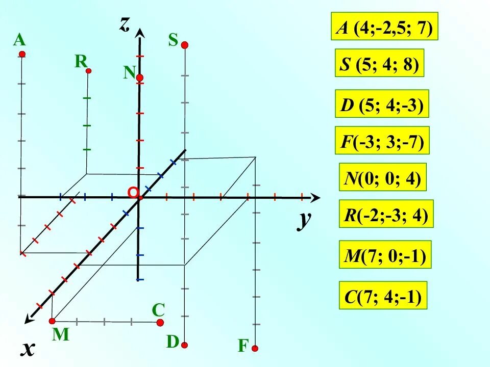 Каждая из точек х у. Как найти координаты точки. Прямоугольная система координат xyz. Как найти координатные точки 10 класс. 9 Прямоугольная декартова система координат в пространстве.