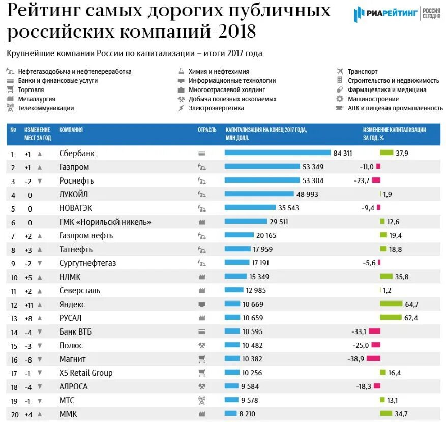 Российские компании список. Крупные российские фирмы. Крупные предприятия России. Крупные компании России список.