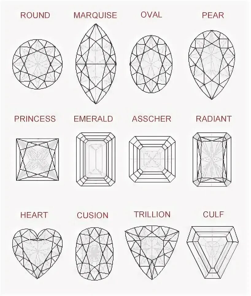 Stone shape. Камень measurements характеристики. Граненый Кристалл рисунок. Oraneg Stone Shape.