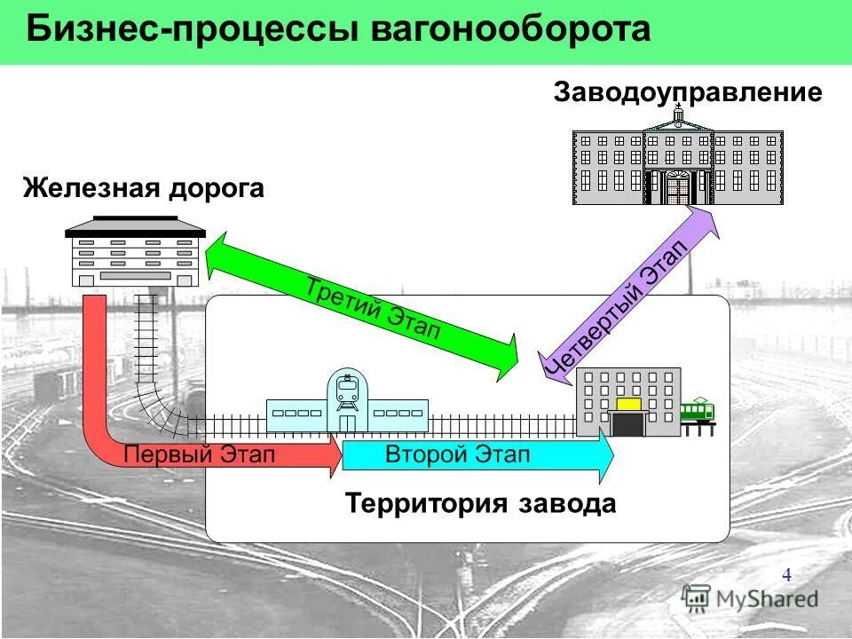 вагонооборот это. выгрузка по обороту вагонов это. способы учета простоев грузовых вагонов.