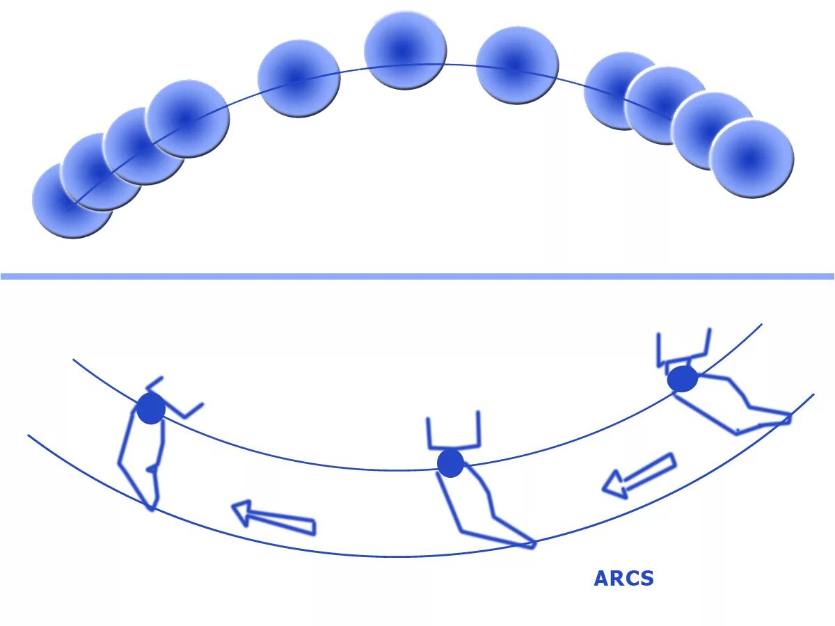 Animation actions. Principle анимация. Принципы анимации. Arcs animation. Принцип анимации дуги.