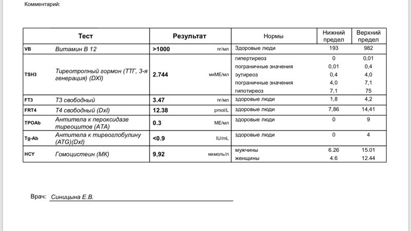 Витамин в12 результат анализа норма. Таблица нормы витамина в12. Витамин в12 анализ крови норма у женщин. Витамин б12 норма ПГ/мл. Витамин в12 после 60 лет