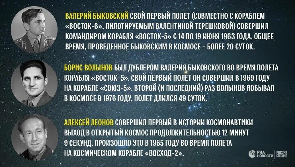 Какого числа день космонавтики в 2024 году. Достижения космонавтики. Советские достижения в космосе. История развития космонавтики. Достижения Отечественной космонавтики.