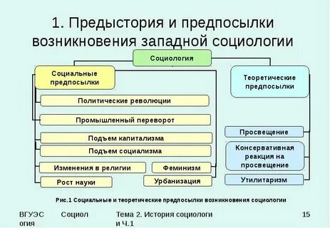 Основные предпосылки возникновения науки