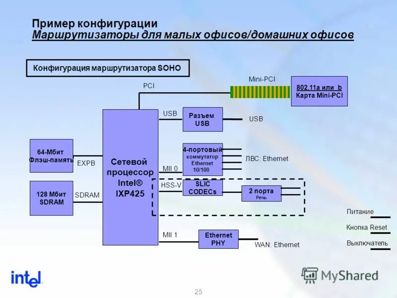 Интерфейс ethernet. Задачи маршрутизатора. Конфигурирование маршрутизатора. Конфигурирование маршрутизатора. Конфигурация маршрутизатора.