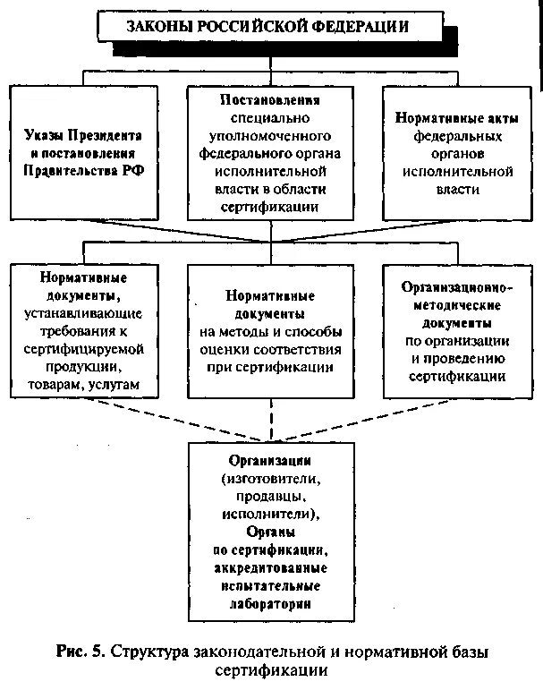 Сертификация информационного обеспечения. Структурная схема информационного обеспечения сертификации. правовое обеспечение сертификации. информационное обеспечение сертификации это. нормативно правовое обеспечение сертификации.