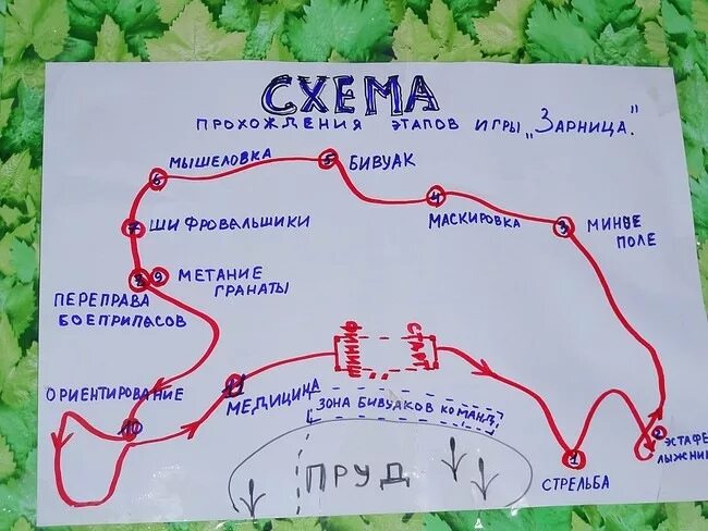 Воскресный маршрут. Карта для игры в Зарницу. План карта для детей для игры Зарница. Маршрутный лист для игры Зарница. Карта маршрута для детей.