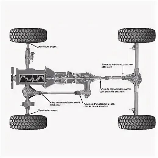 Электромагнитные клапана 2 передачи zf 8hp70. Jeep grand cherokee wk2 рама. Jeep wrangler трансмиссия. Передняя подвеска гранд чероки wj. Полный привод джип вранглер.