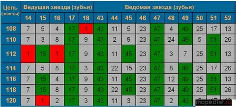 Таблица соотношения звезд