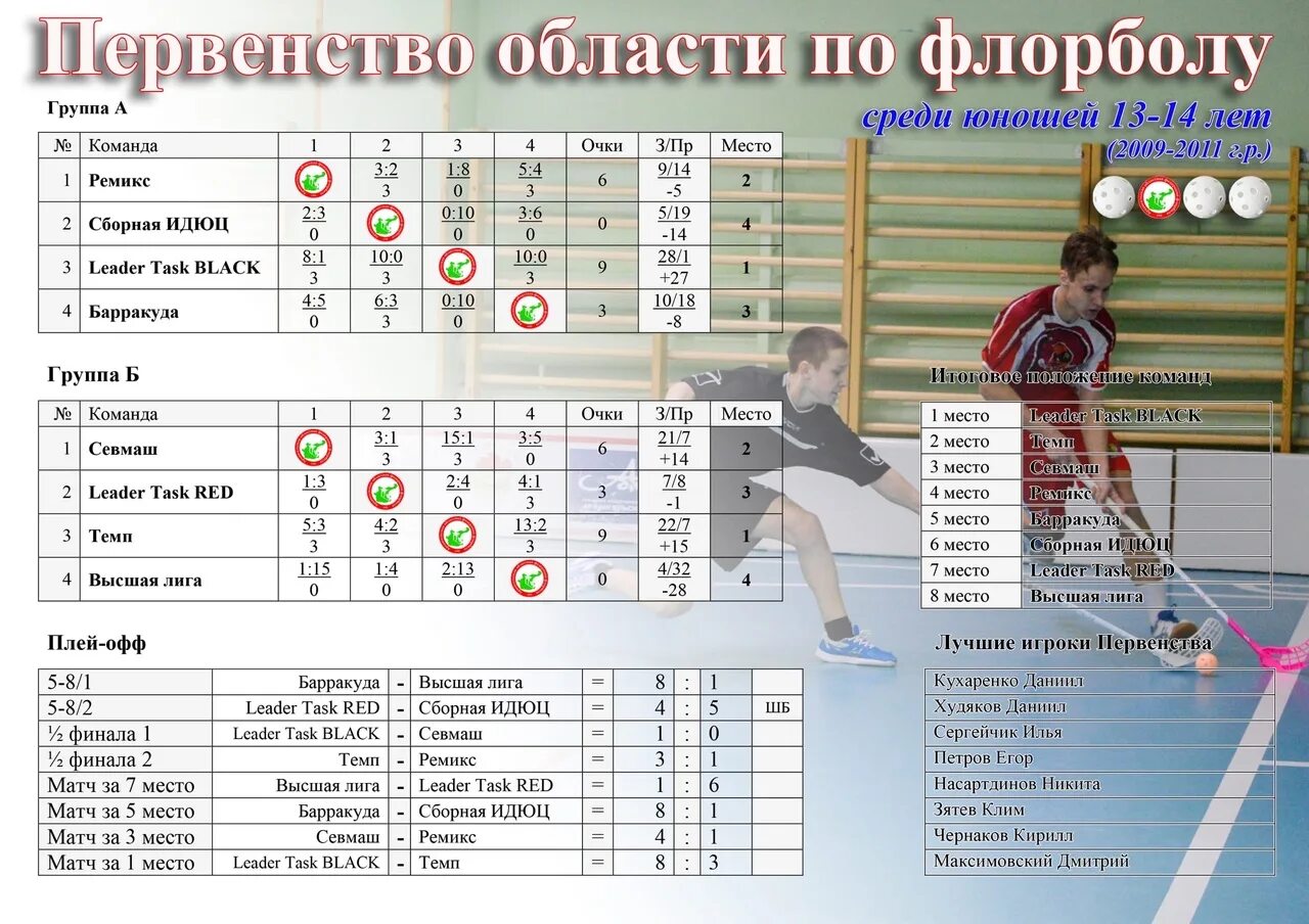 Кубок вызова флорбол 2023. Кубок вызовов по флорболу. Протокол по флорболу. Флорбол грамота.