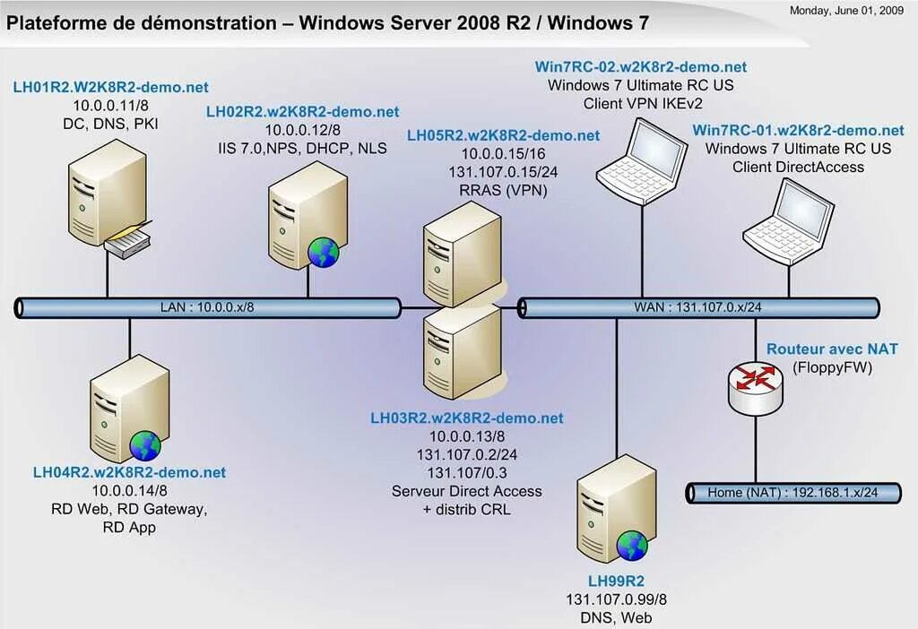 Vpn соединение сервер сервер. Схема Nat DHCP сервер. Терминальный сервер. Windows сервер. VPN сервер.