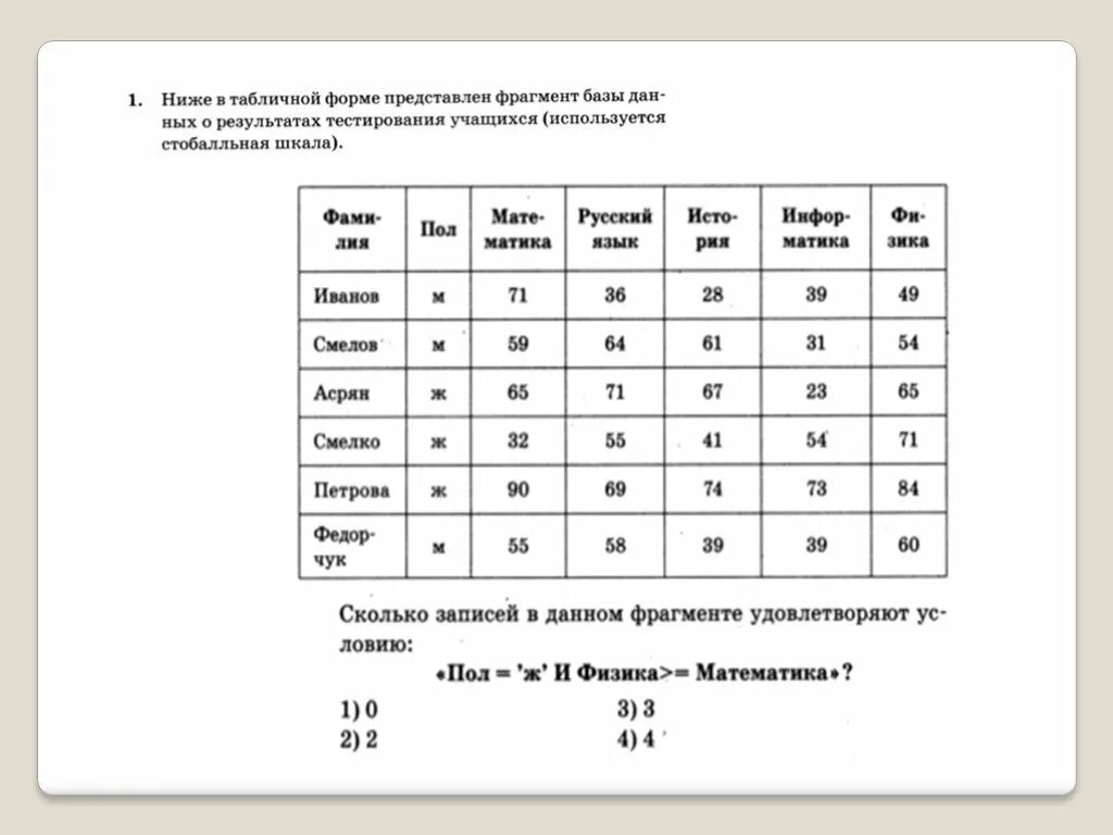 Примеры информации представленной в табличной форме. В табличной форме представлен фрагмент базы данных. Результаты в табличной форме. Ниже в табличной форме представлен фрагмент базы данных учащихся.